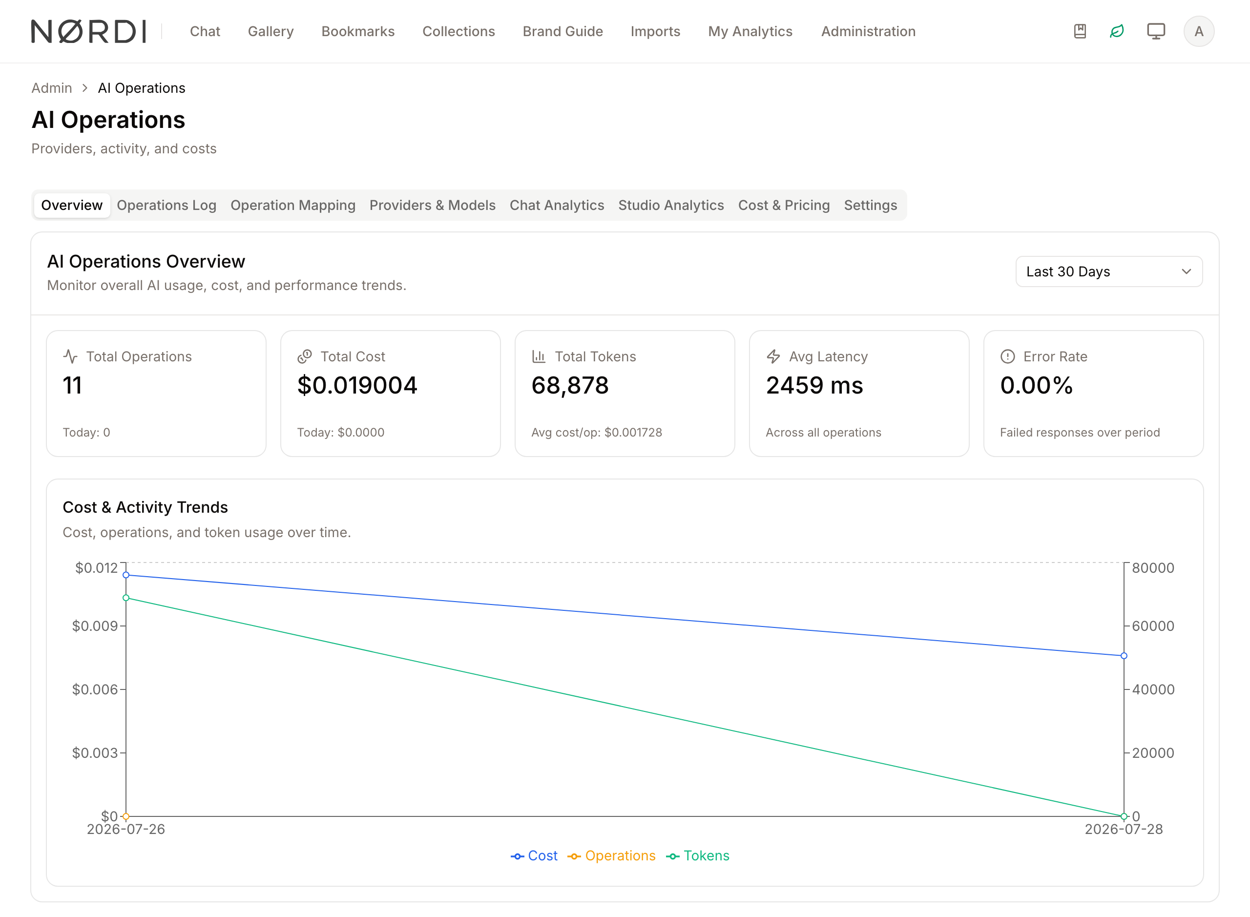 AI Settings overview