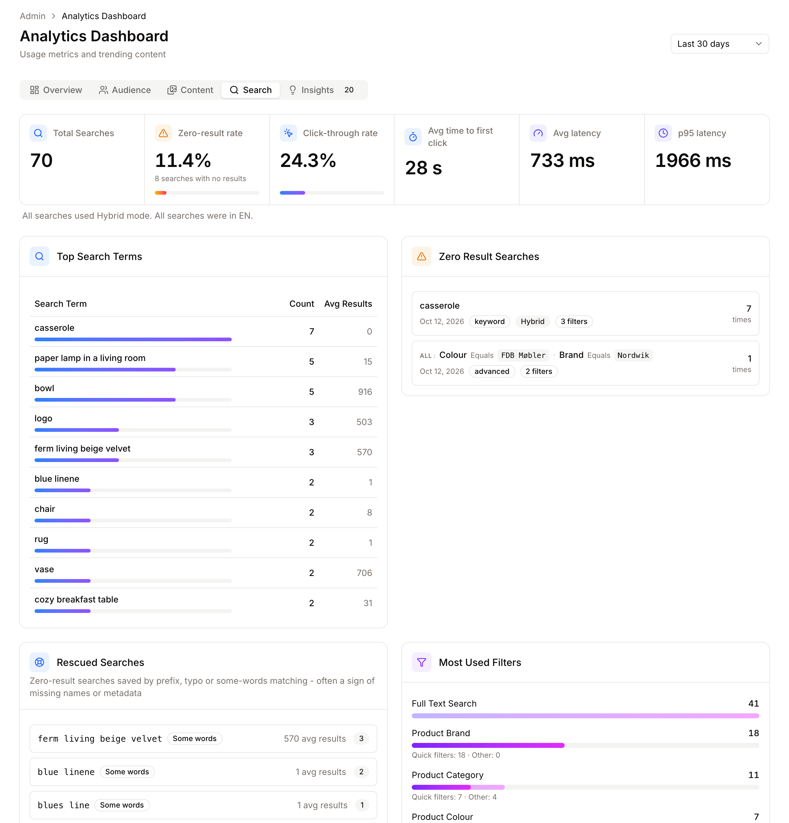 The Search tab: search health figures, top search terms, zero-result searches, rescued searches and most used filters