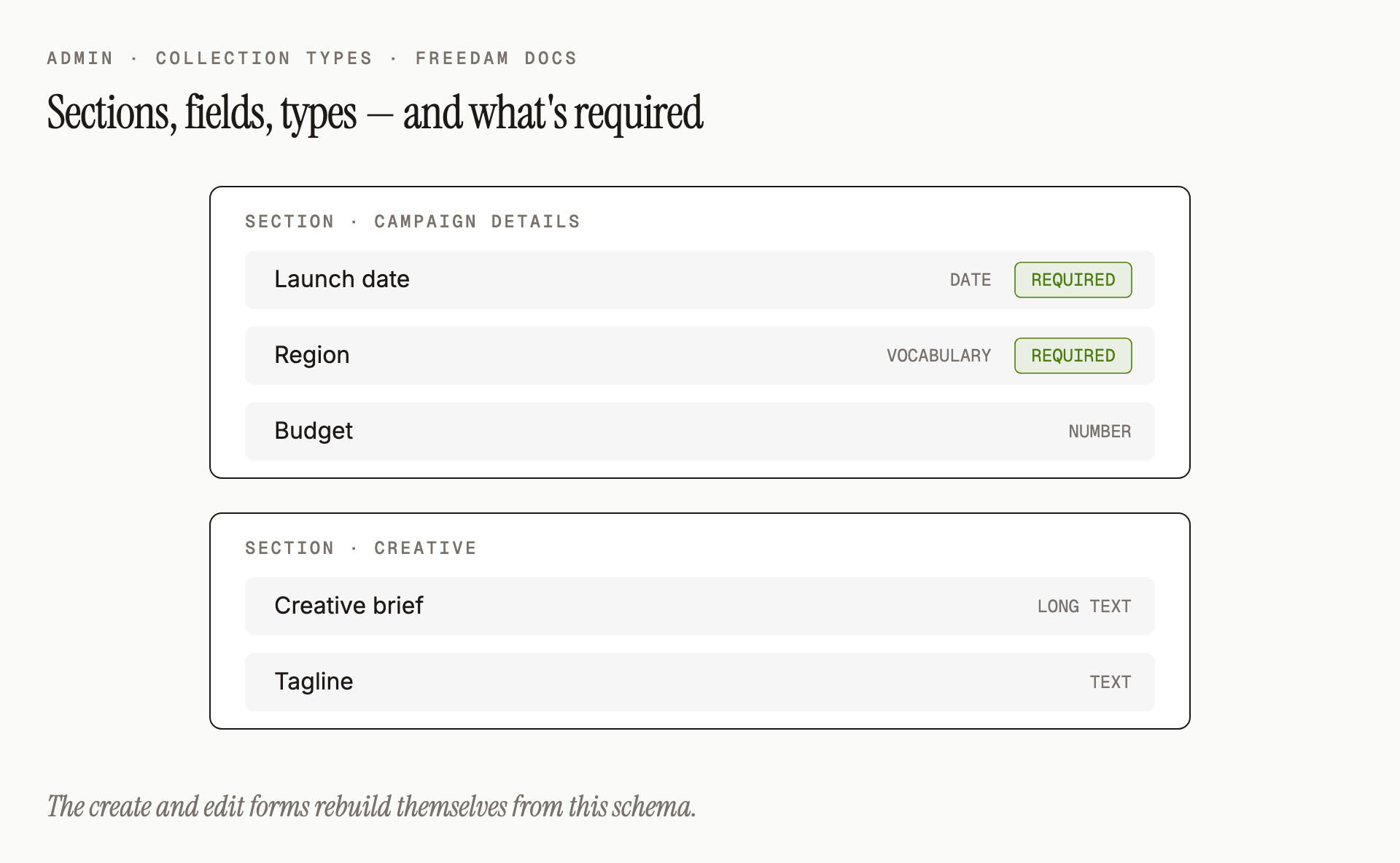 The metadata schema groups related fields into sections. Each field has a type (Text, Date, Vocabulary, Number, Long text) and can be marked required.