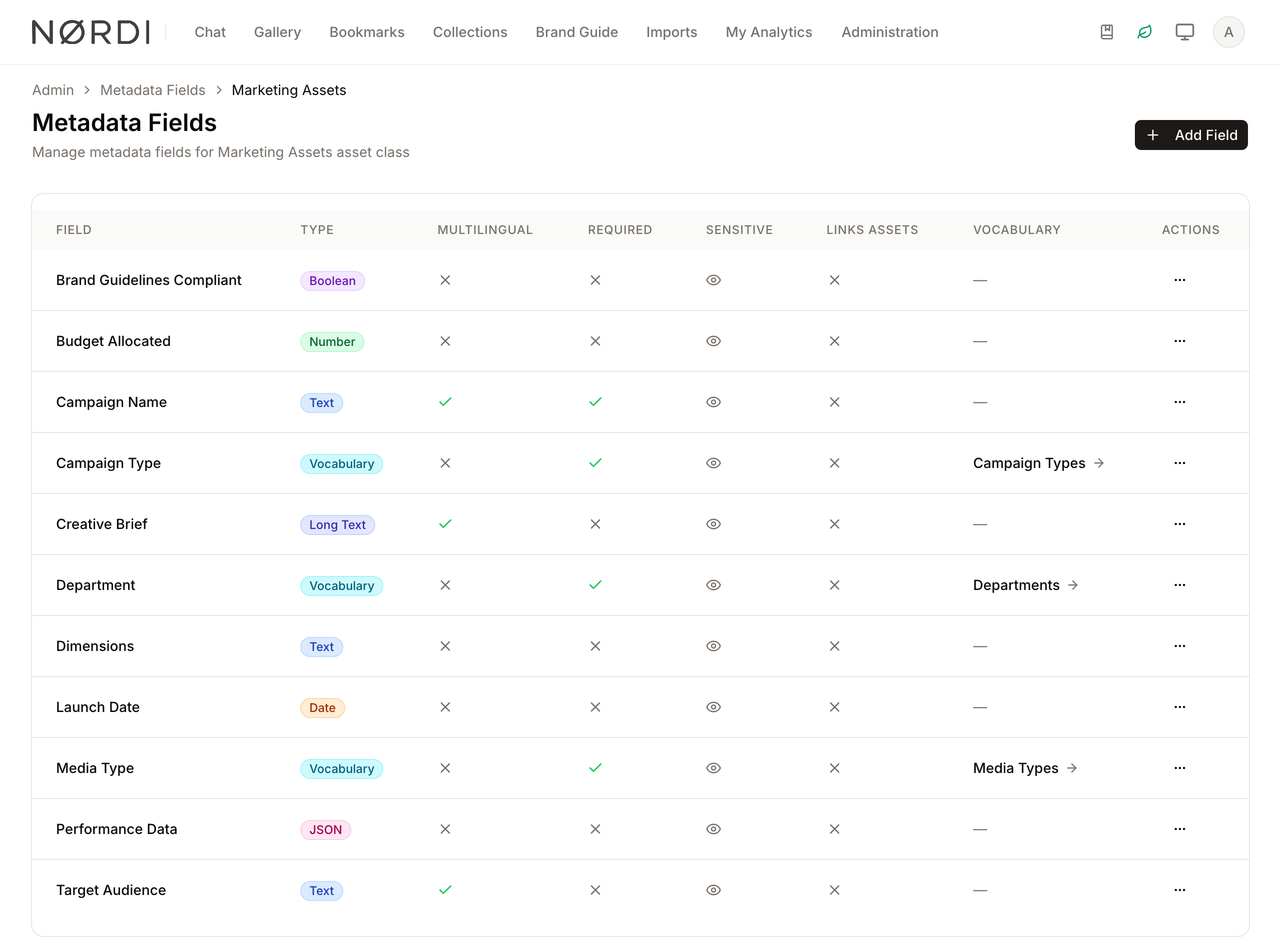 Metadata Definitions overview