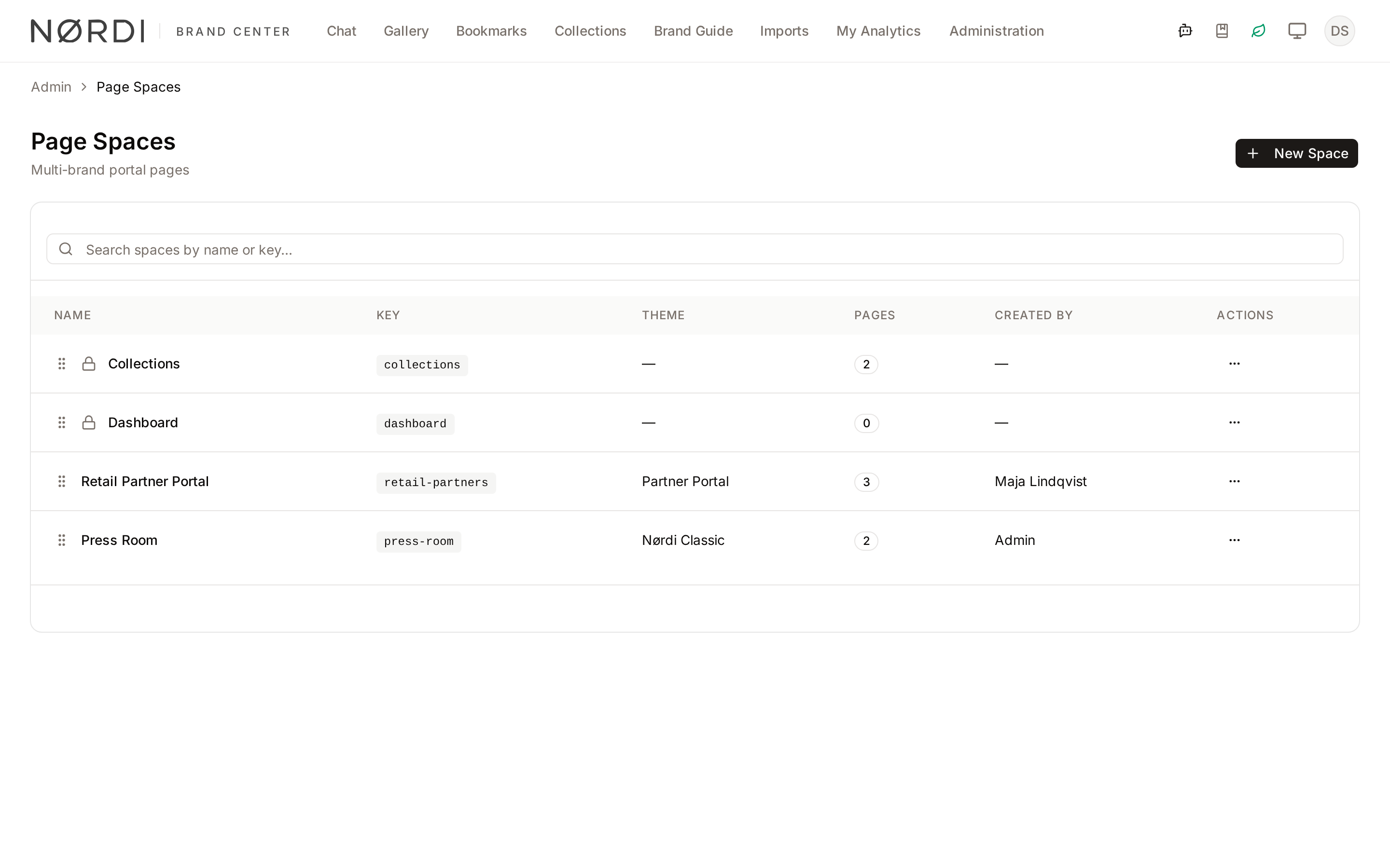 The Page Spaces list with each space's key, theme and number of pages