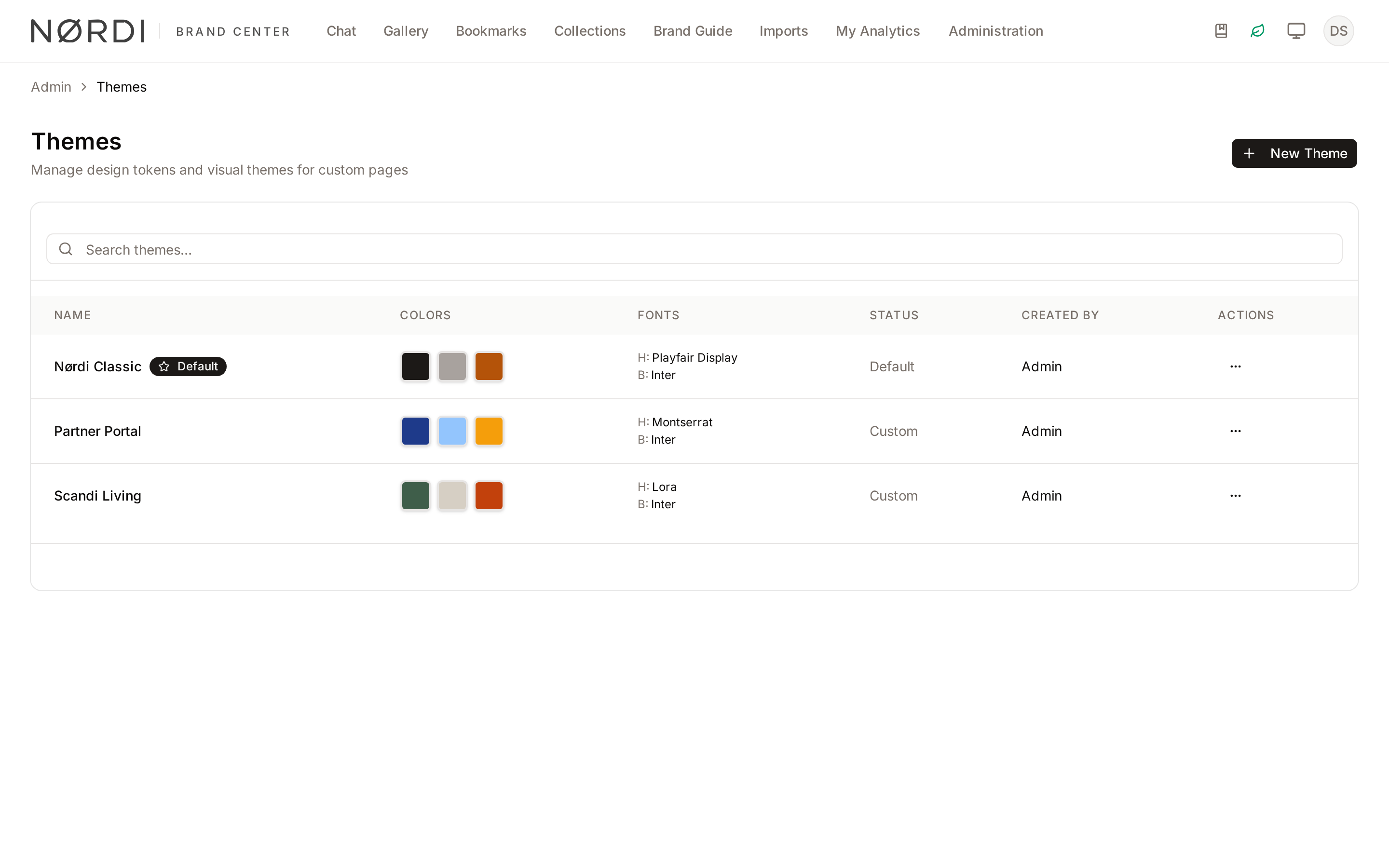 The Themes list with each theme's colour swatches, fonts and default status