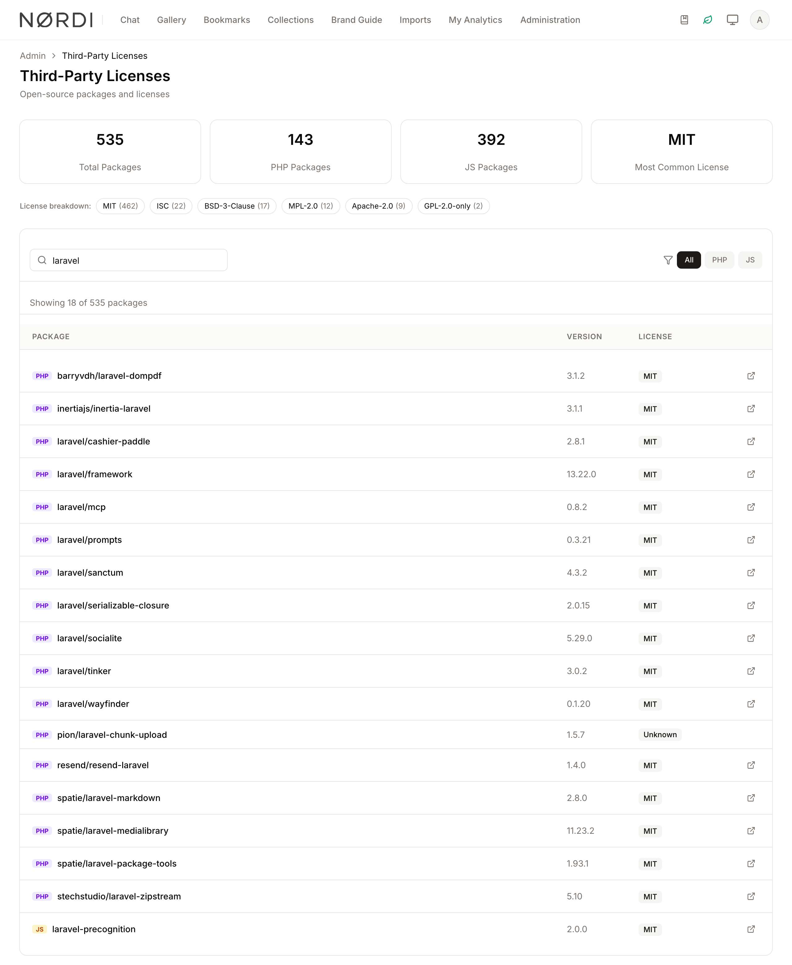 Package Search