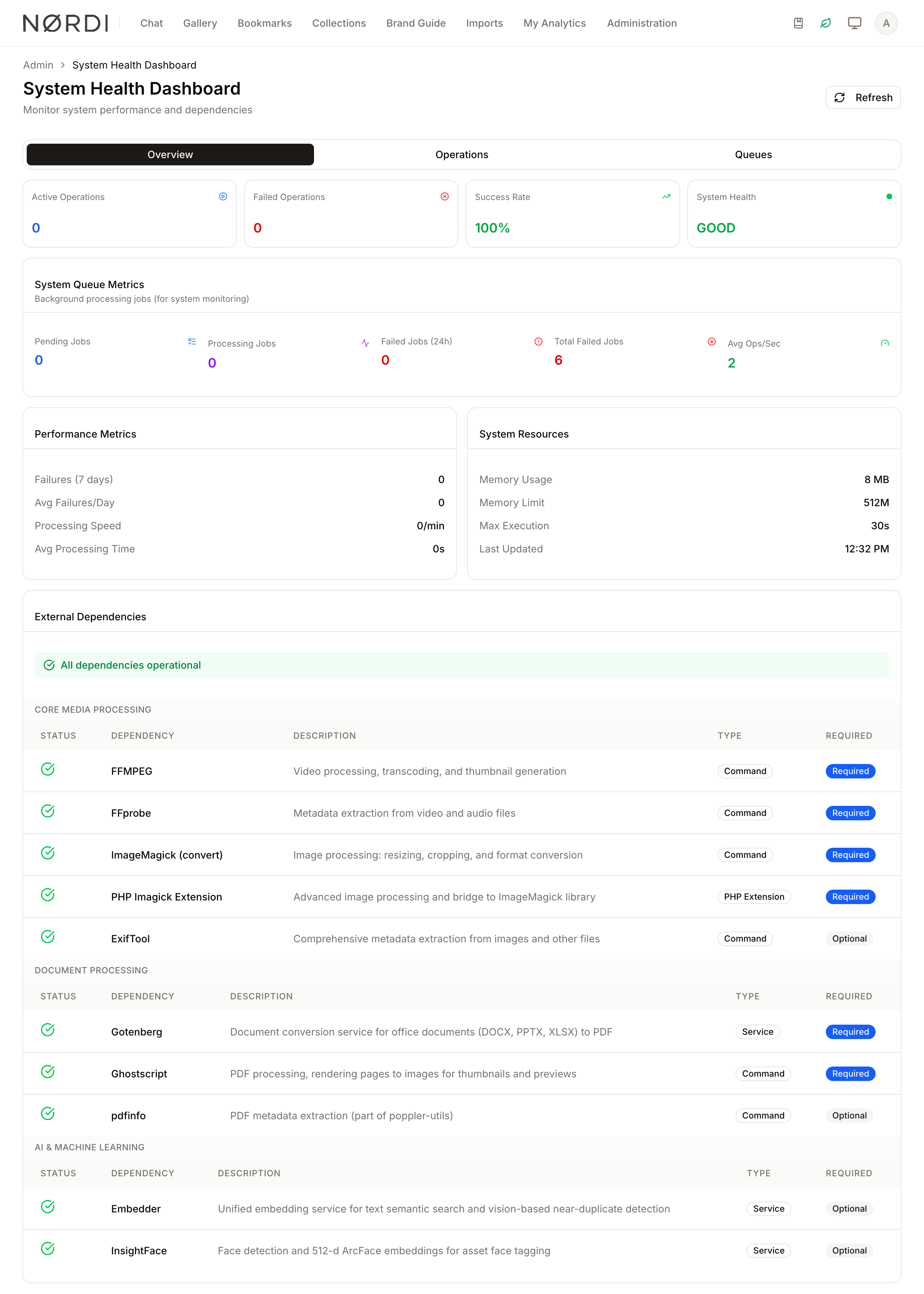 System Health overview