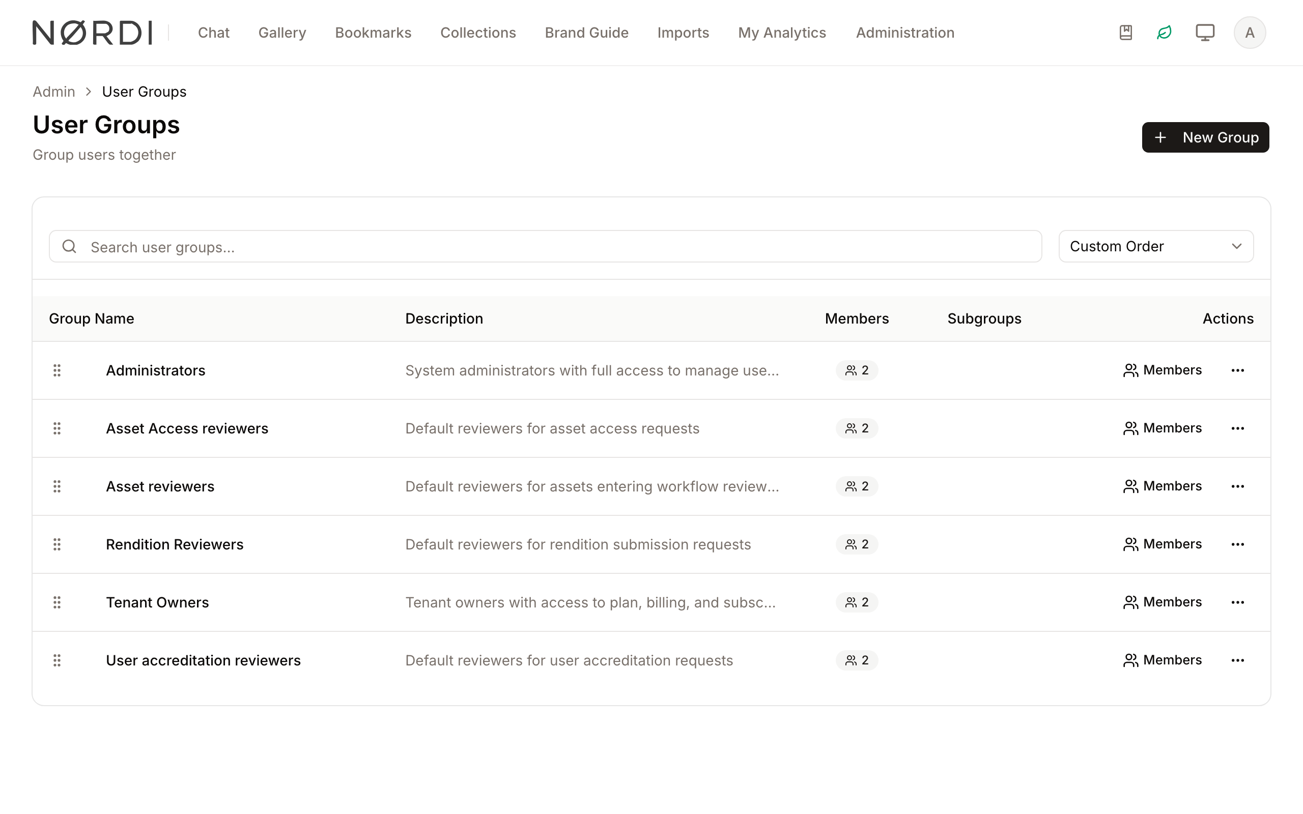 User Groups overview