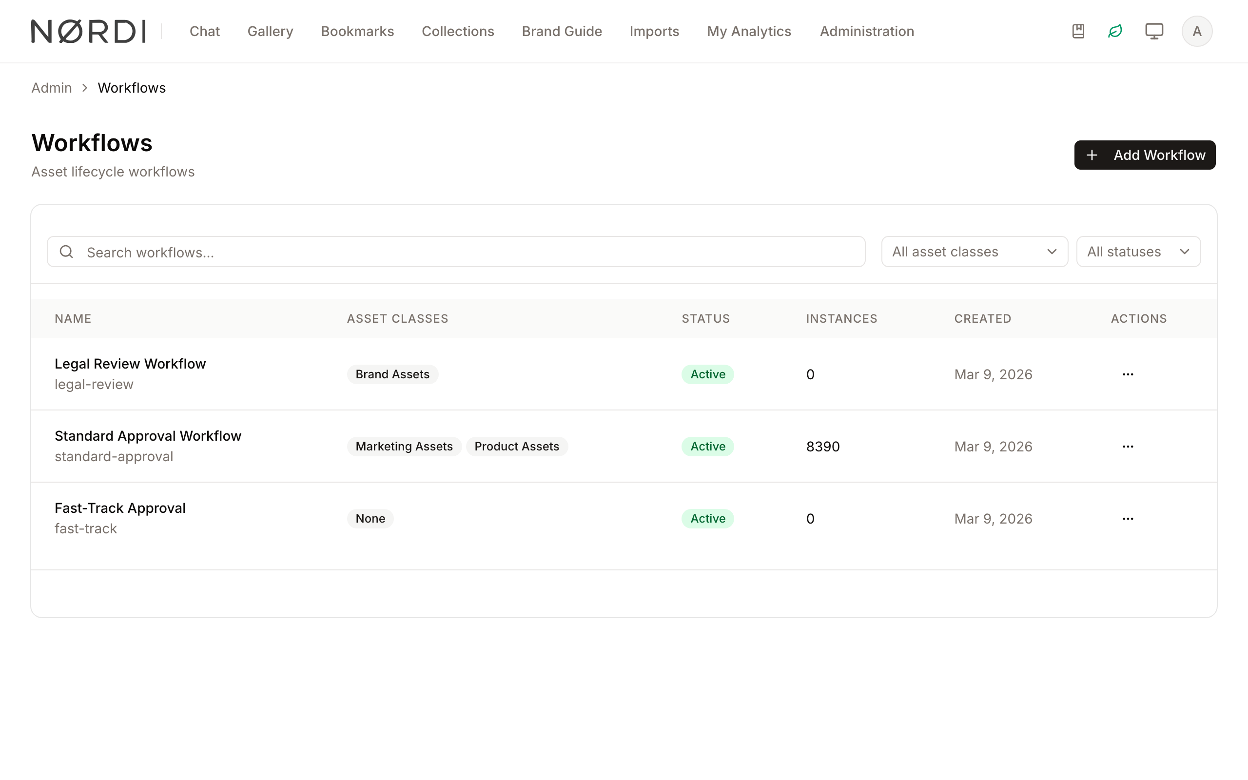 Workflows overview