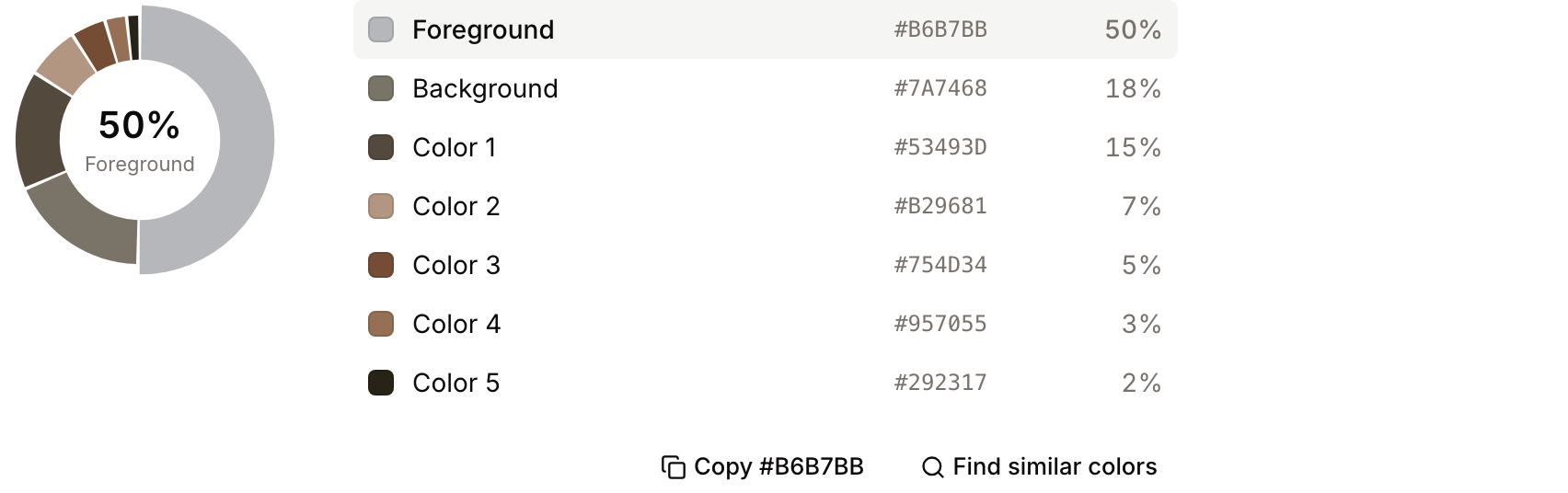 The Colors section of the Technical tab: the color wheel, the list of colors with their share of the image, and Find similar colors