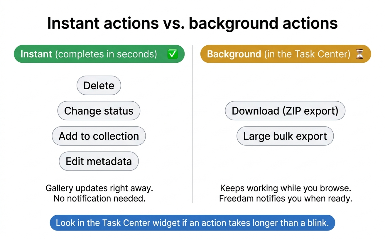 Delete, change status, add to collection and edit metadata are instant. Download (ZIP export) and large bulk exports run in the Task Center and notify you when ready.