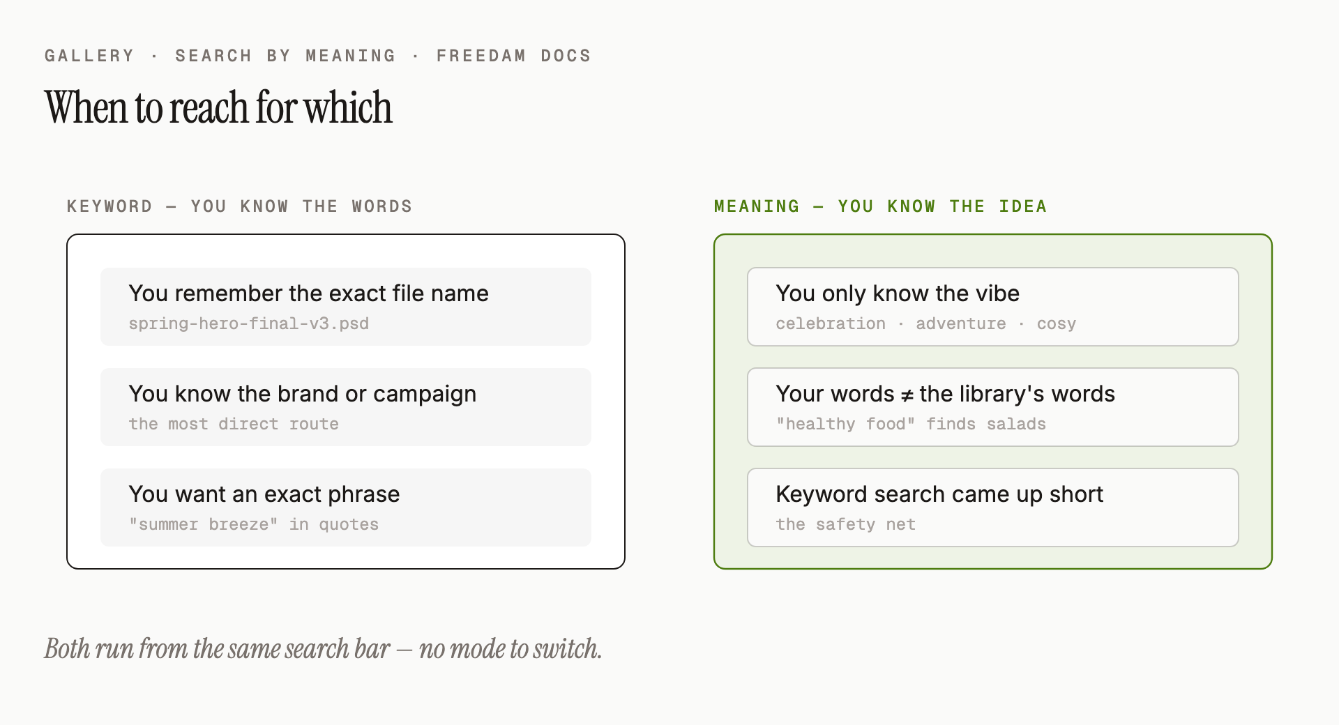 When to reach for which: keyword search wins when you remember the exact name or phrase; meaning-based wins when you only know the feeling, theme or vibe.