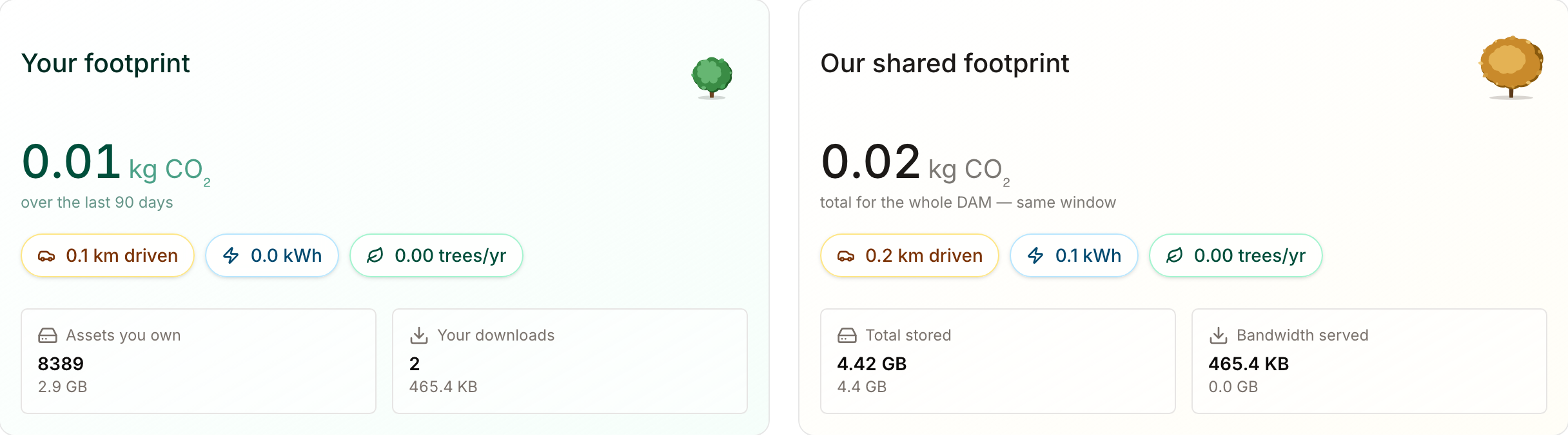 Footprint Comparison
